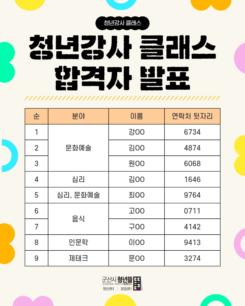 청년강사 합격자 발표