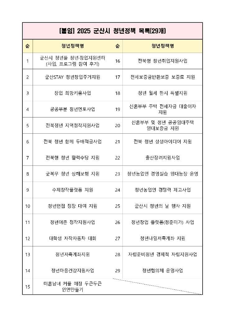 2025 군산시 청년정책 목록(29개)_페이지_3