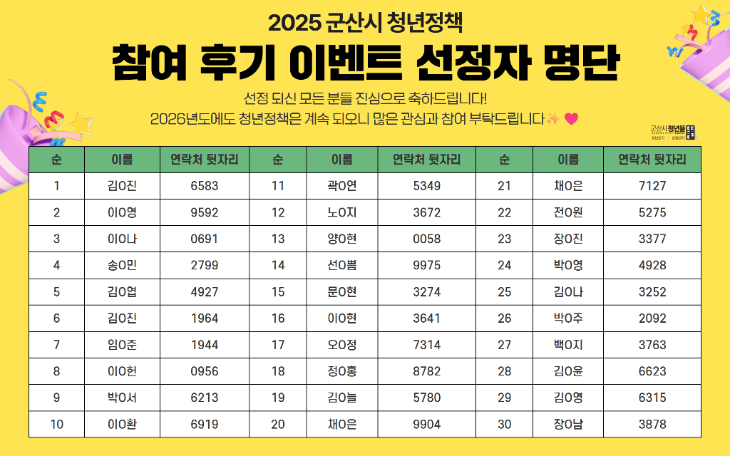 2025 군산시 청년정책 참여 후기 이벤트 선정자 명단