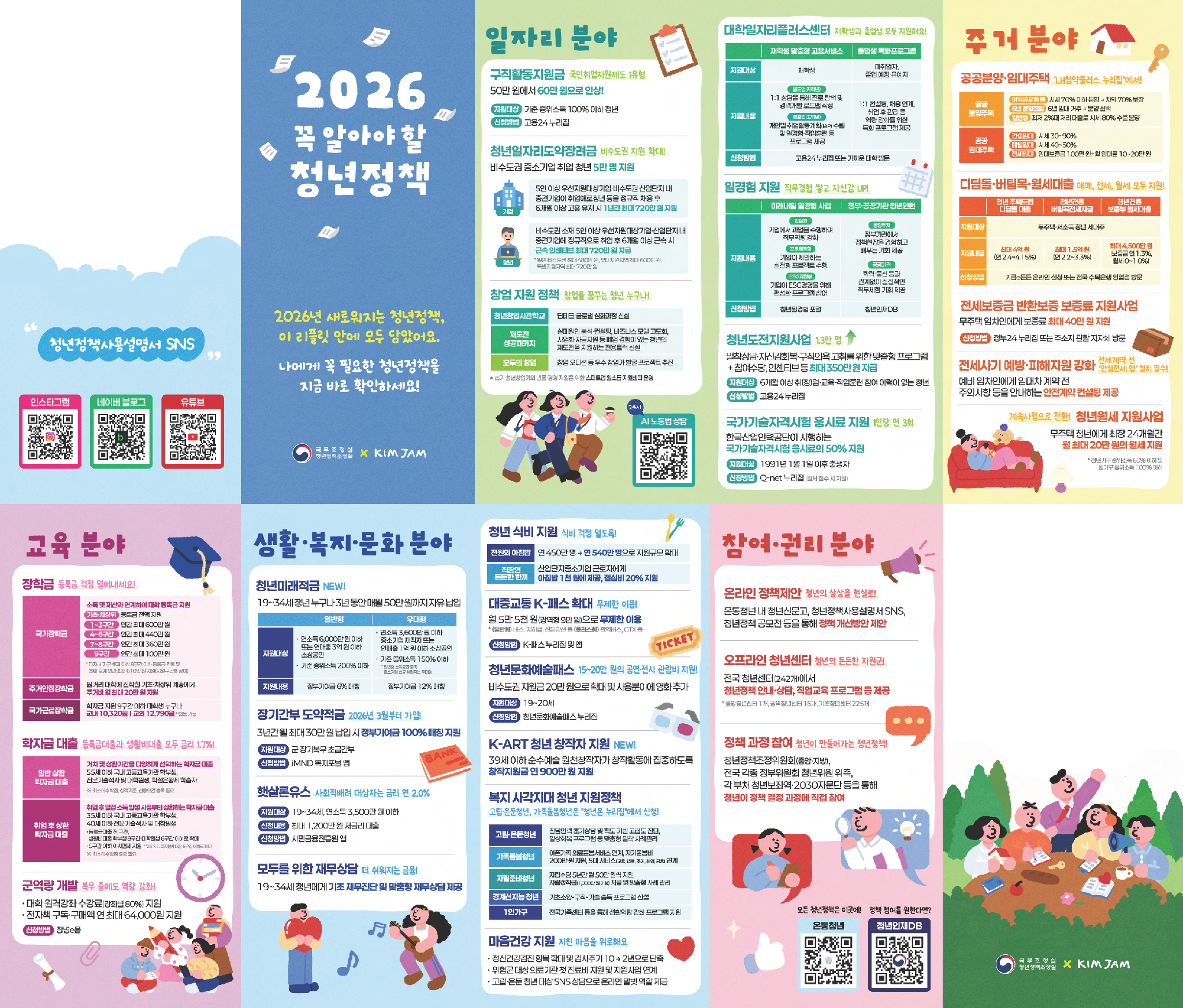 2026년 꼭 알아야 할 청년정책 리플릿