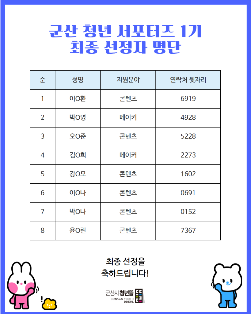 서포터즈 발표심사 명단