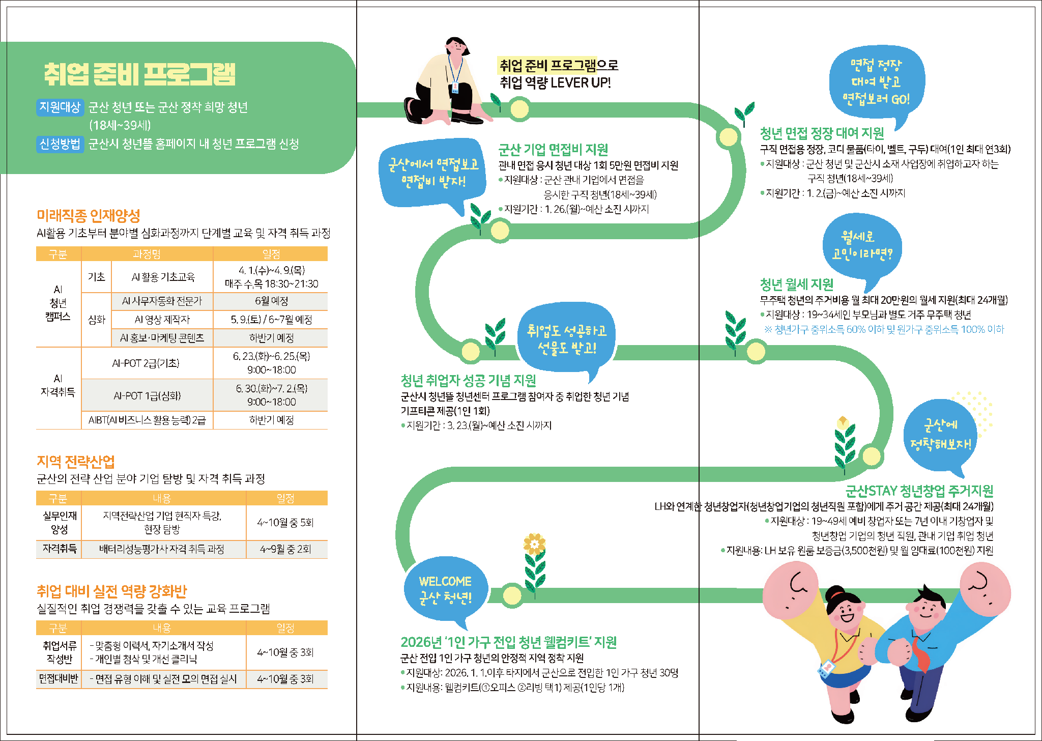 오직 너(YOUth)를 위한 취업가이드 리플렛_페이지_2
