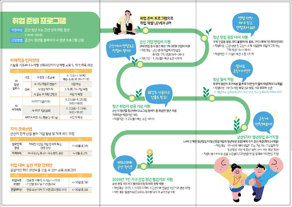 오직 너(YOUth)를 위한 취업가이드 리플렛_페이지_2