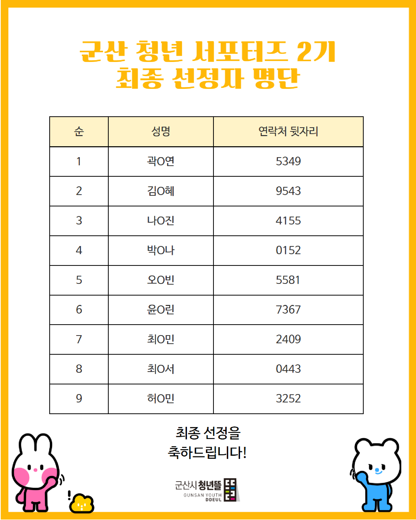 2기 서포터즈 선정자 명단