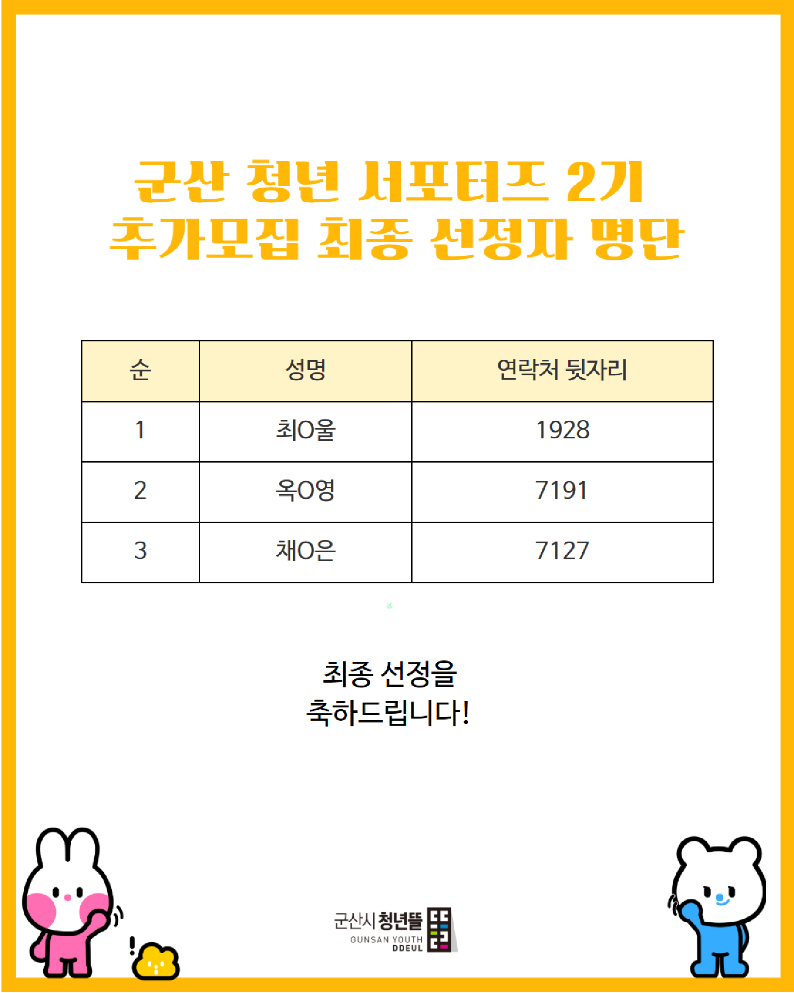 서포터즈 발표심사 명단 (1)